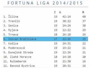 slovan table